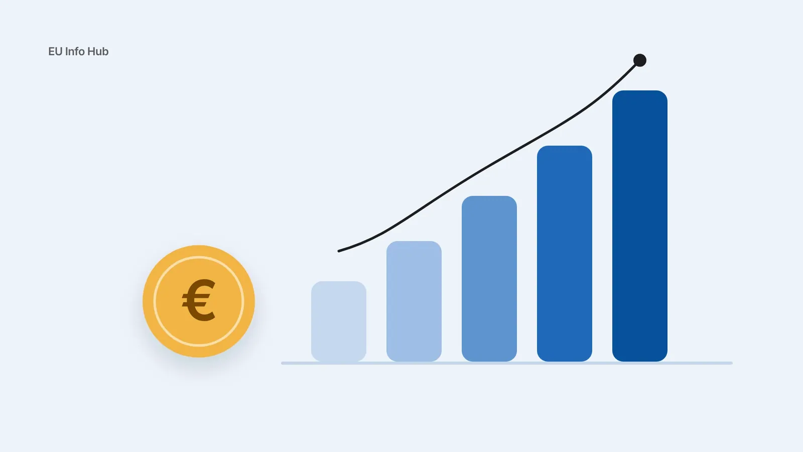 Illustration: rising blue bars with a trend line and a gold euro coin