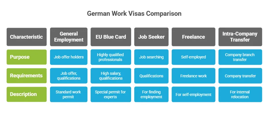 German work visa types