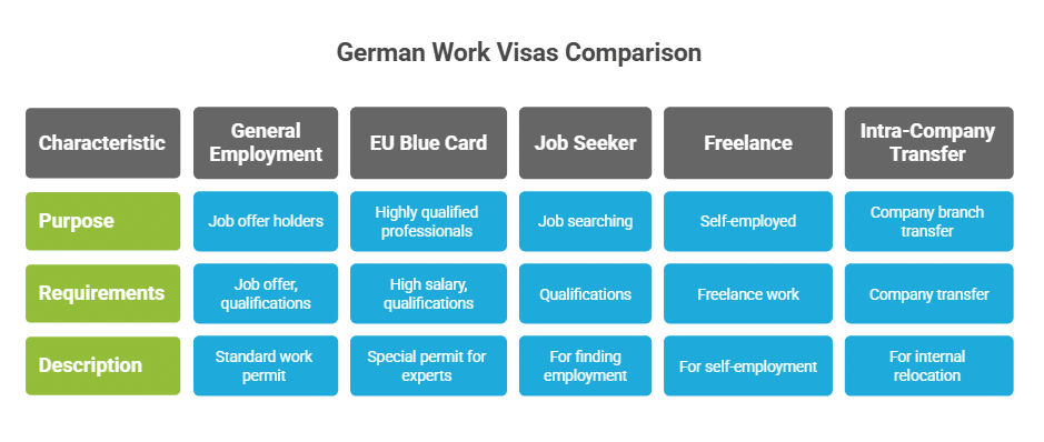 German work visa types